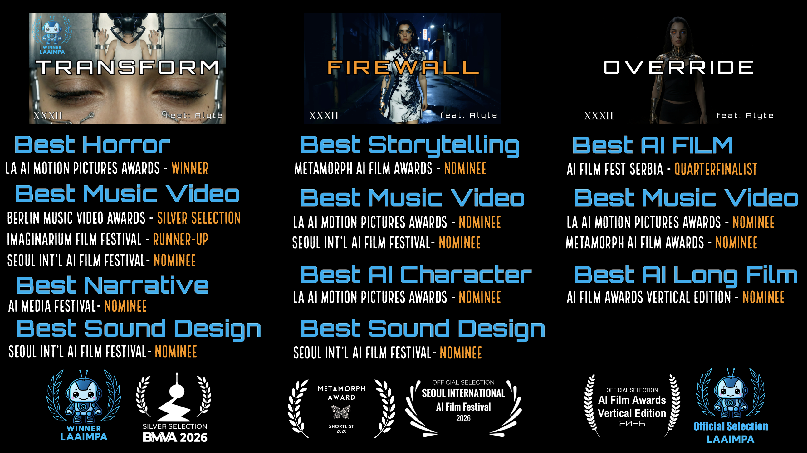 Festival awards and nominations for TRANSFORM, FIREWALL and OVERRIDE